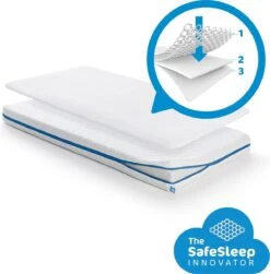 AeroSleep® Evolution Pack 2-in-1: Matras + 3D Matrasbeschermer - Bed - 160 X 70 Cm -Babyproducten Verkoop 1182x1200 1