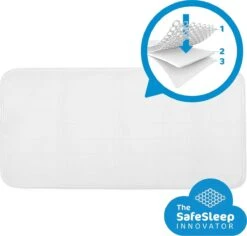 AeroSleep® Evolution Pack 2-in-1: Matras + 3D Matrasbeschermer - Bed - 160 X 70 Cm -Babyproducten Verkoop 1200x1148