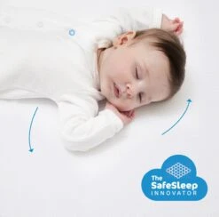 AeroSleep® Evolution Pack 2-in-1: Matras + 3D Matrasbeschermer - Bed - 160 X 70 Cm -Babyproducten Verkoop 1200x1185