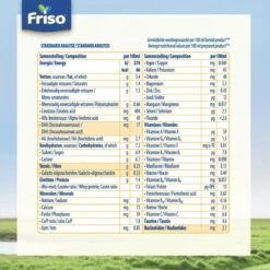 Friso 2 Babyvoeding - Opvolgmelk - 6 Tot 10 Maanden - 800g - Blik -Babyproducten Verkoop 1200x1200 186