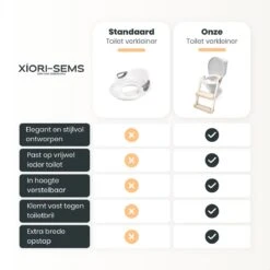 XIORI-SEMS - WC Verkleiner Met Trapje - Toiletverkleiner - Wit Met Goud - Toilettrainer - 2 Tot 7 Jaar - Met Beloningssysteem -Babyproducten Verkoop 1200x1200 75