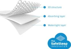 AeroSleep® Matrasbeschermer - Wieg - Chicco Next 2 Me - 83 X 50 Cm -Babyproducten Verkoop 1200x831