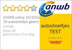 Disney - Autostoel Befix - Goed Getest ANWB - Groep 2/3 - Van 15 Tot 36 KG - Nieuwste Disney PRINSES Design - Zwart, Roze -Babyproducten Verkoop 1200x839 2