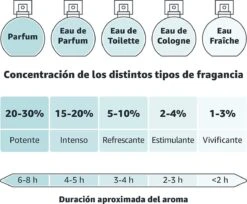 Nenuco Agua De Cologne Baby Haarlotion- 600 Ml -Babyproducten Verkoop 1200x993